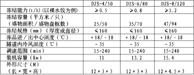 速冻库技术参数